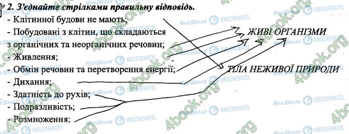 ГДЗ Биология 6 класс страница 2.2